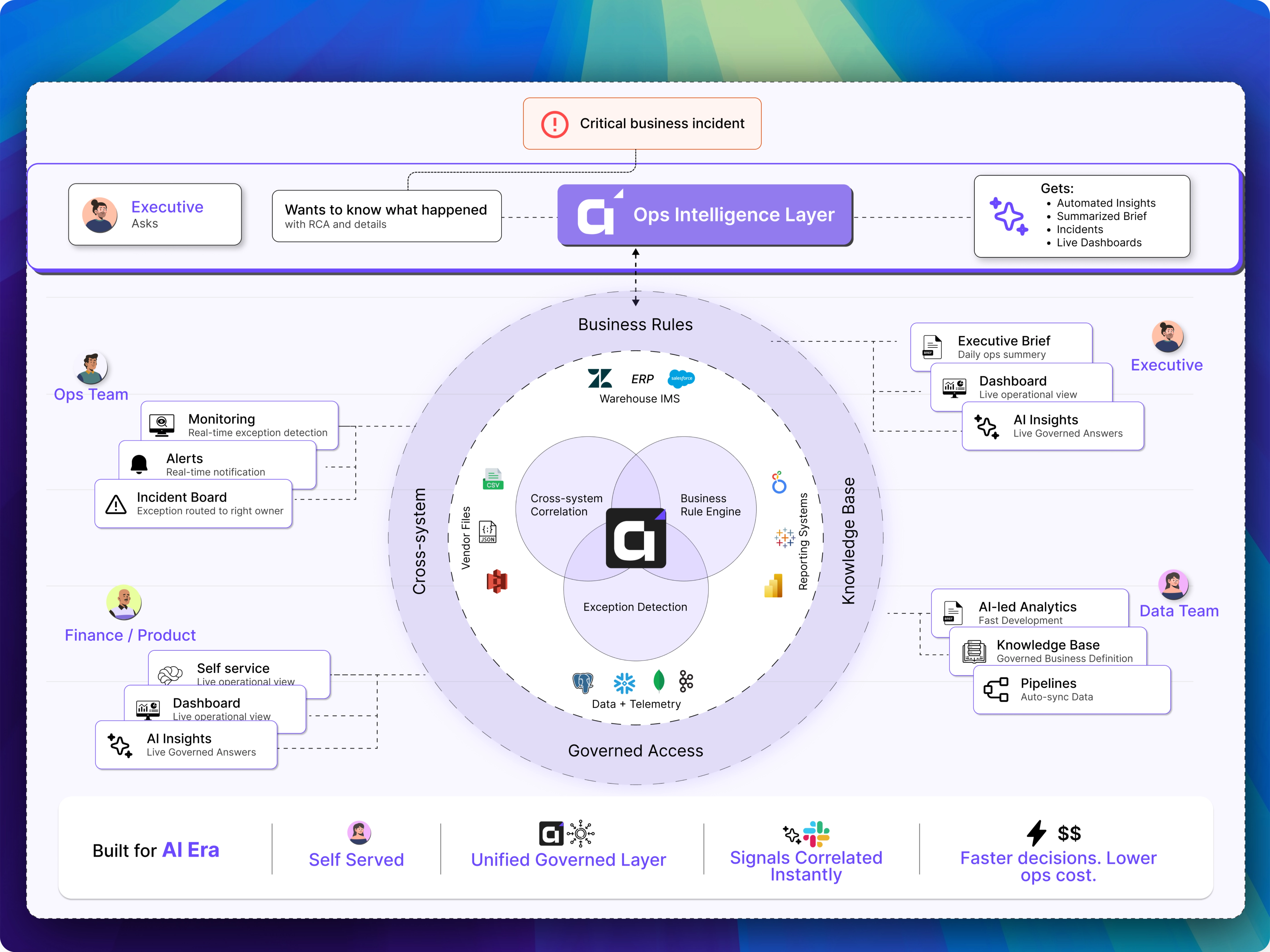 With Autonmis — automated, unified orchestration engine
